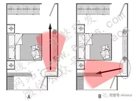 臥室 冷氣位置|教你找到臥室空調最佳安裝位置